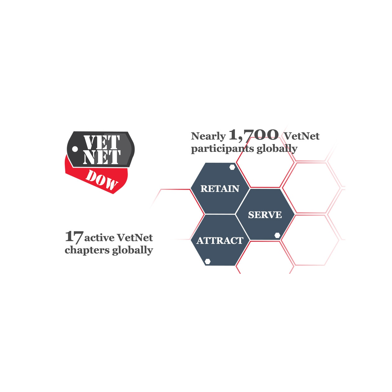 tests